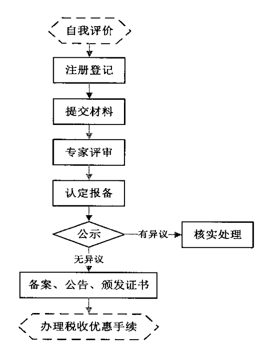 <a href=http://www.zh-tour.cn target=_blank class=infotextkey>高新技術企業認定</a>流程