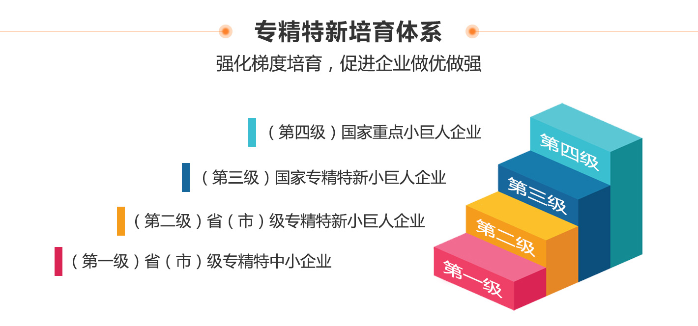 創新型中小企業、專精特新中小企業、專精特新“小巨人”企業有什么區別和聯系？
