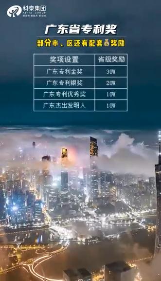 廣東專利獎申報條件，獎勵多少錢？最高獎勵30萬