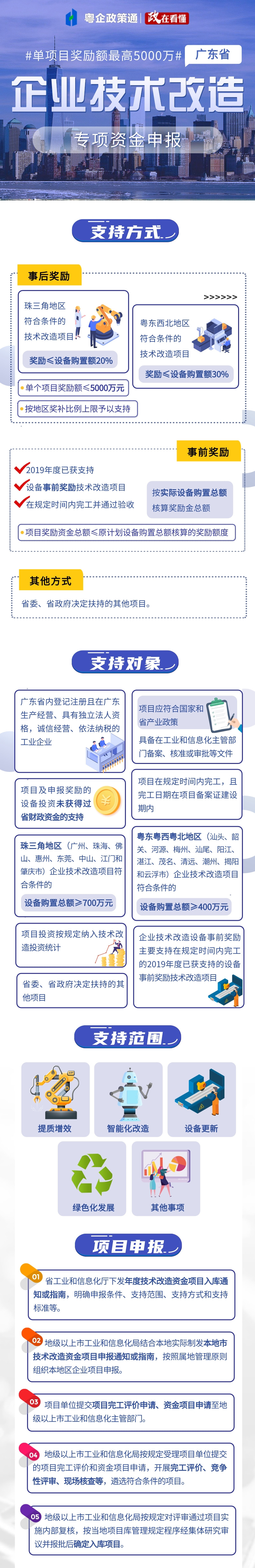 廣東省企業技術改造，單項目獎勵額最高5000萬元！