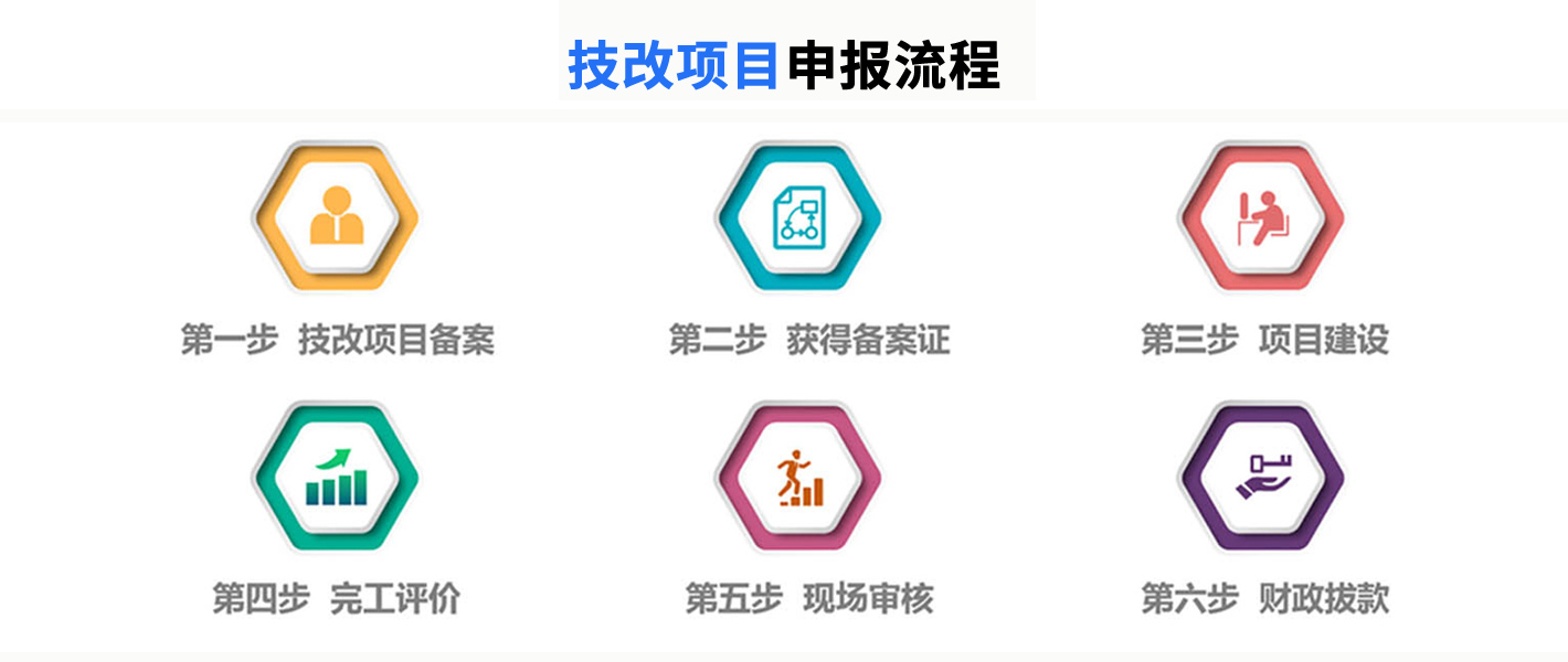 廣東省企業技術改造項目入庫，申報通知、支持范圍、支持方式