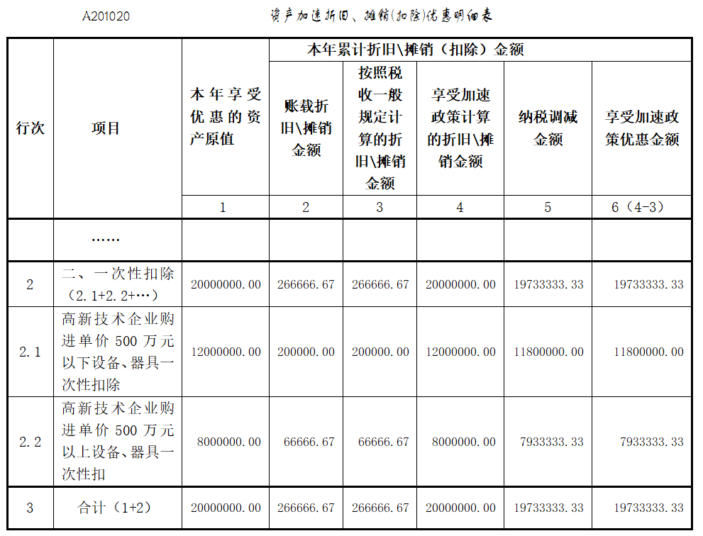 企業做研發費用加計扣除看這篇文章就夠了