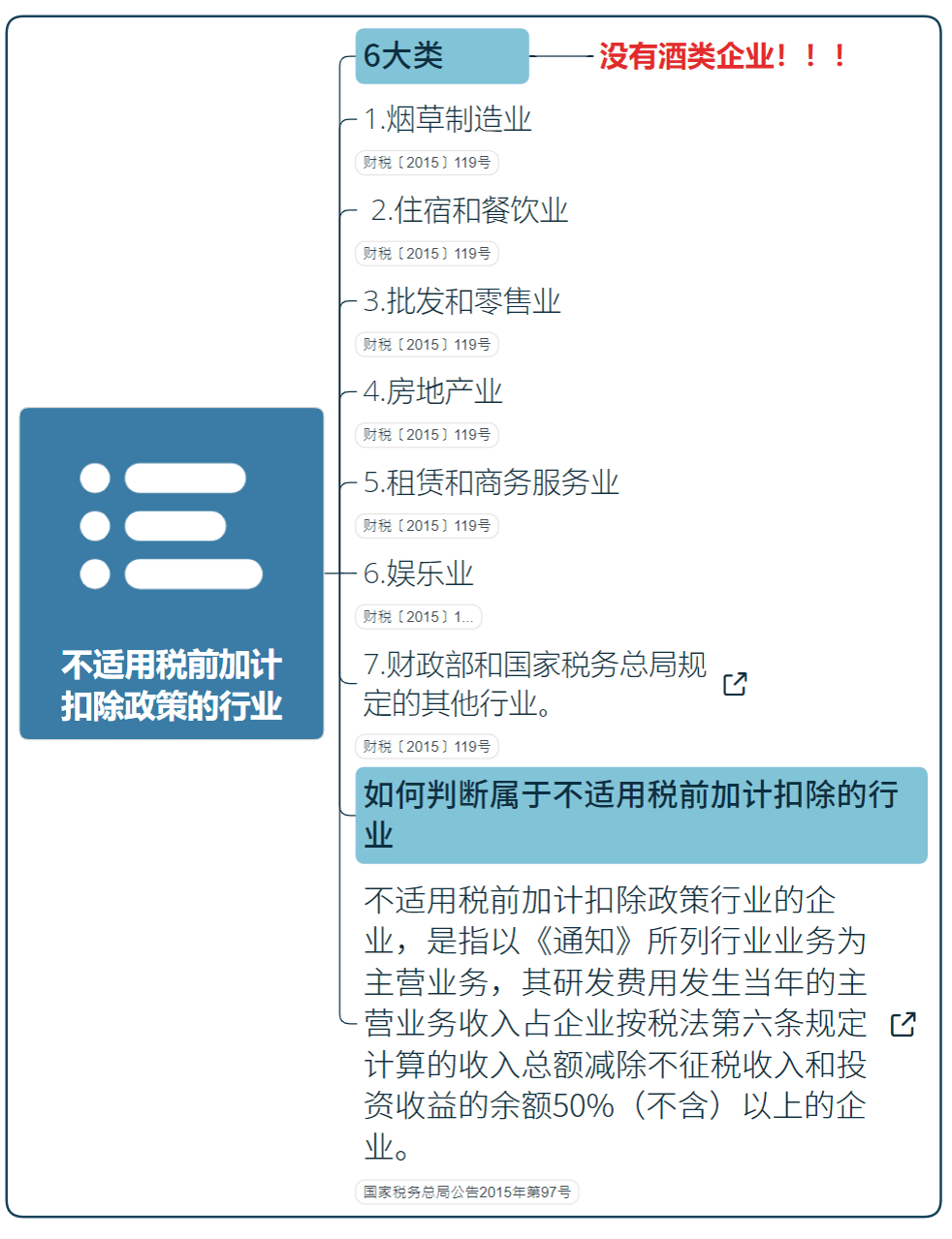 國家高新技術企業研發費用加計扣除指導（最新）