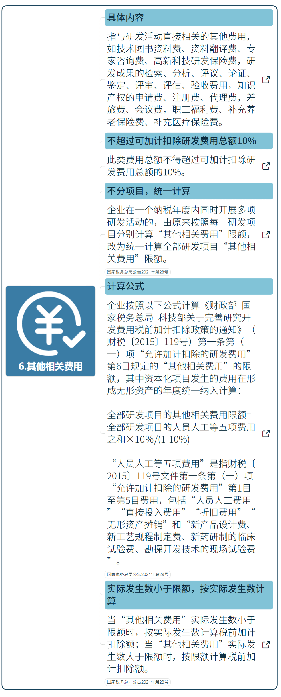 國家高新技術企業研發費用加計扣除指導（最新）