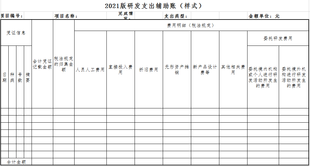 企業做研發費用加計扣除看這篇文章就夠了
