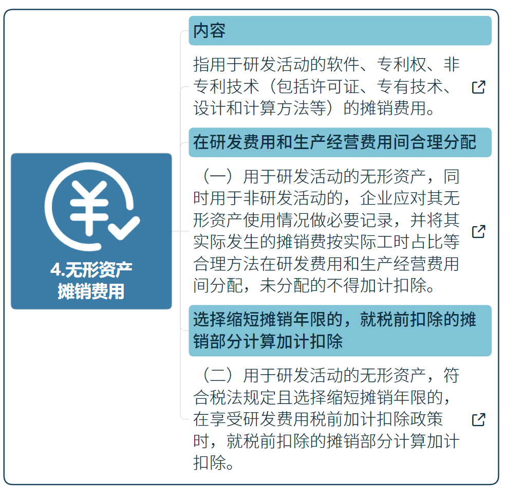國家高新技術企業研發費用加計扣除指導（最新）