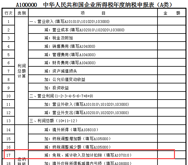 企業做研發費用加計扣除看這篇文章就夠了