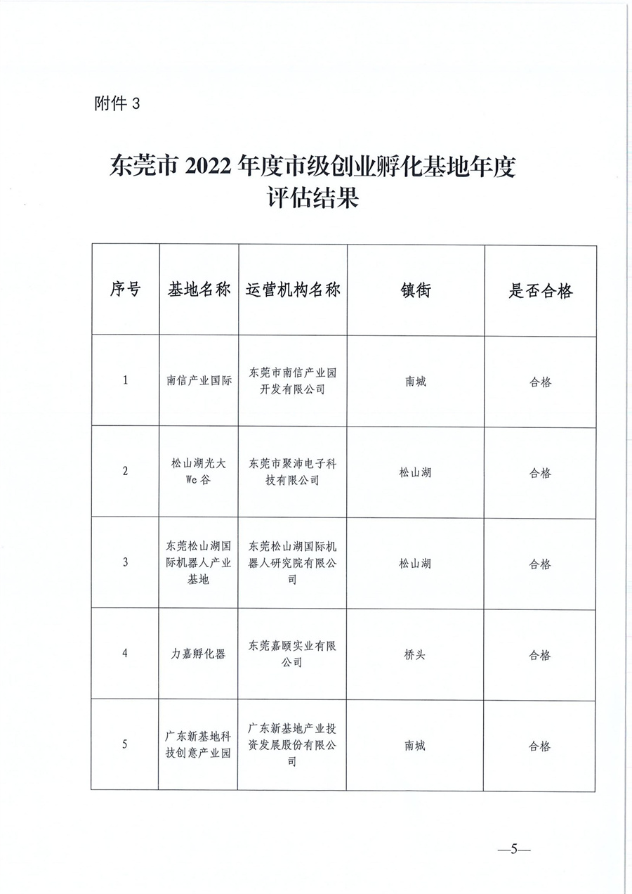 東莞市第六批市級創業孵化基地、第三批市級示范性創業孵化基地和市級創業孵化基地年度評估的公示