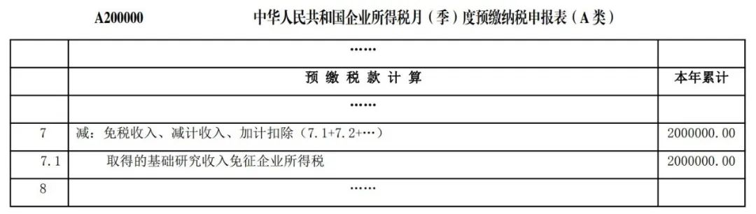 我公司享受基礎研究出資加計扣除優惠政策，需留存備查什么材料？