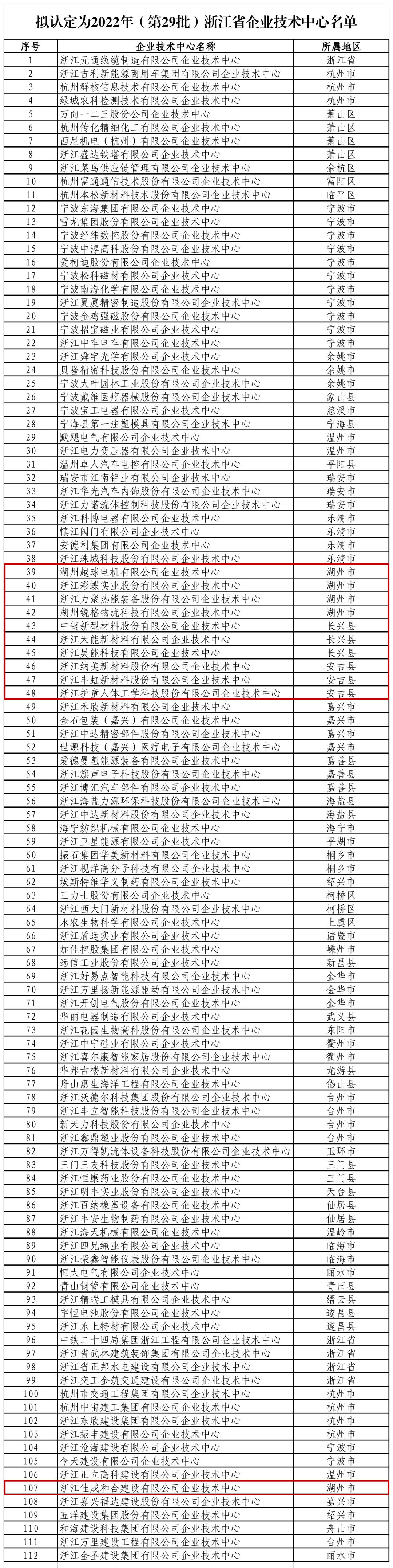 浙江省企業技術中心名單