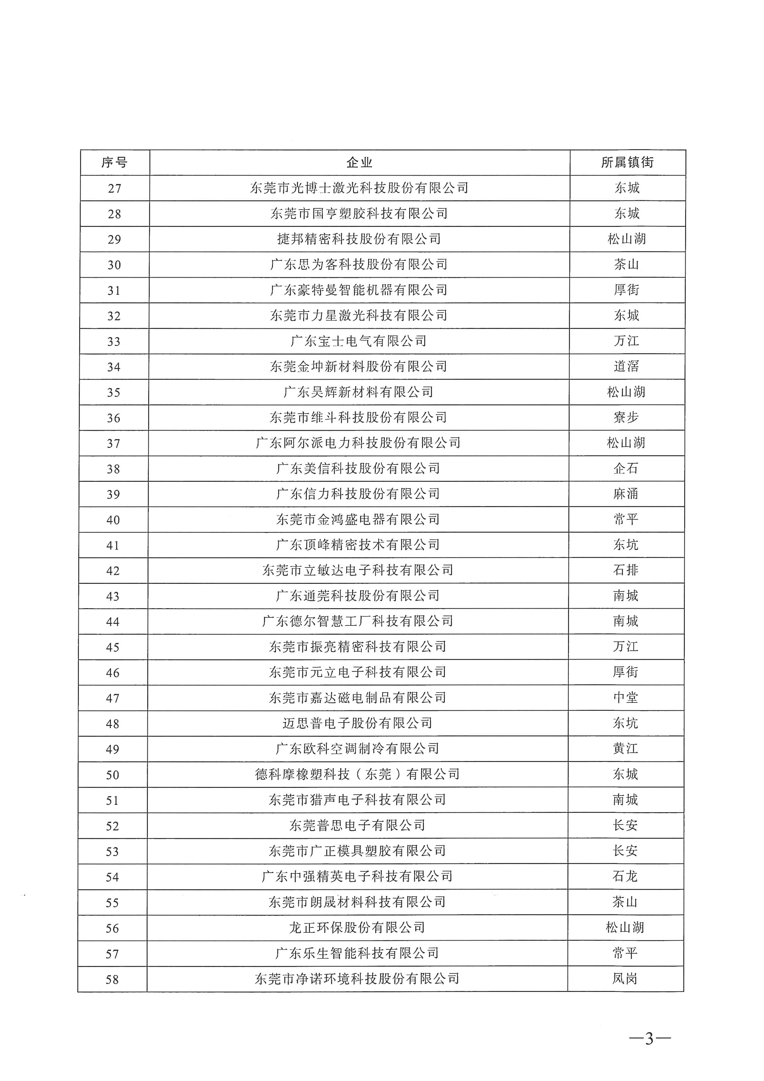 東莞市2021年度創新型企業名單的公示