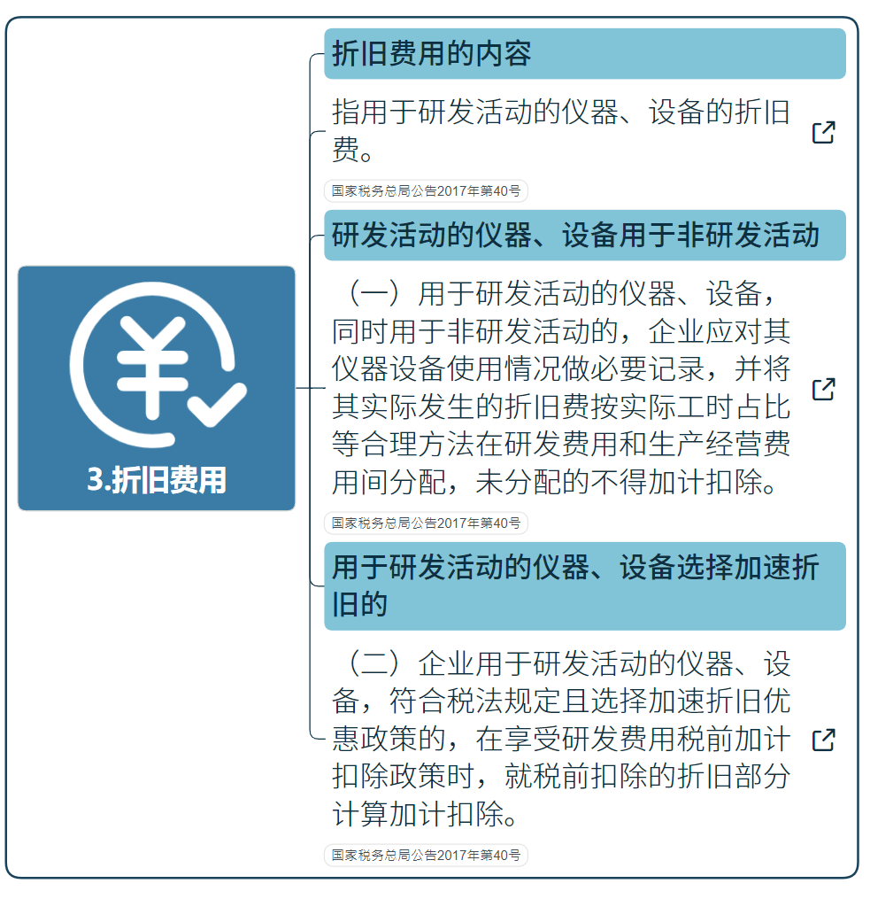 國家高新技術企業研發費用加計扣除指導（最新）