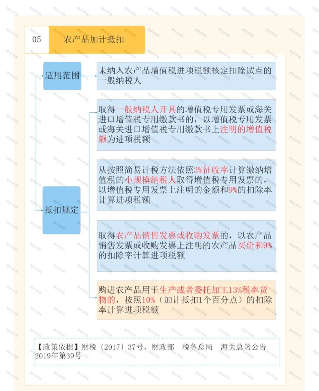 怎么區分加計抵減、加計扣除、加計抵扣，分別都有什么作用