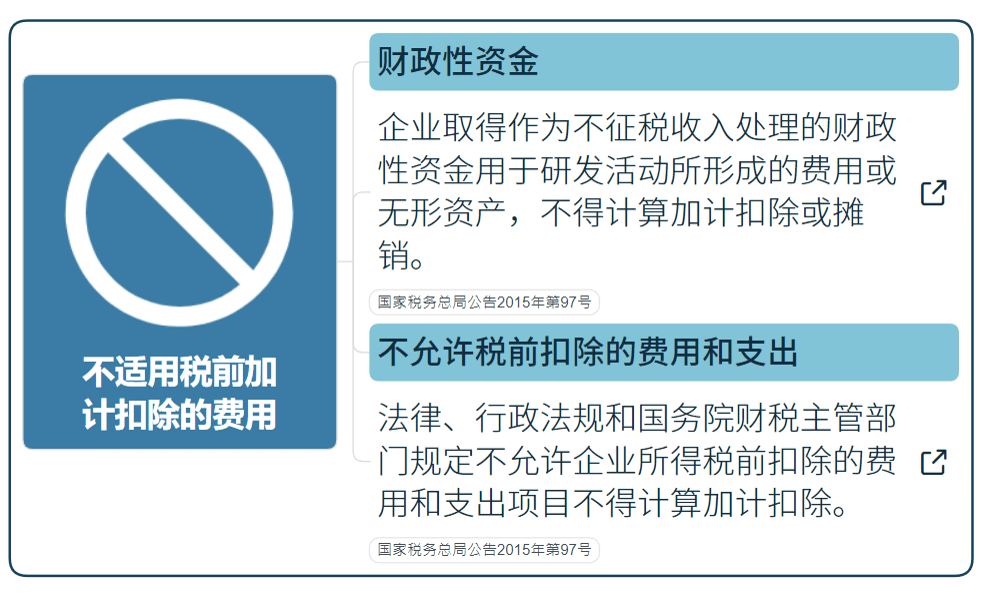 國家高新技術企業研發費用加計扣除指導（最新）