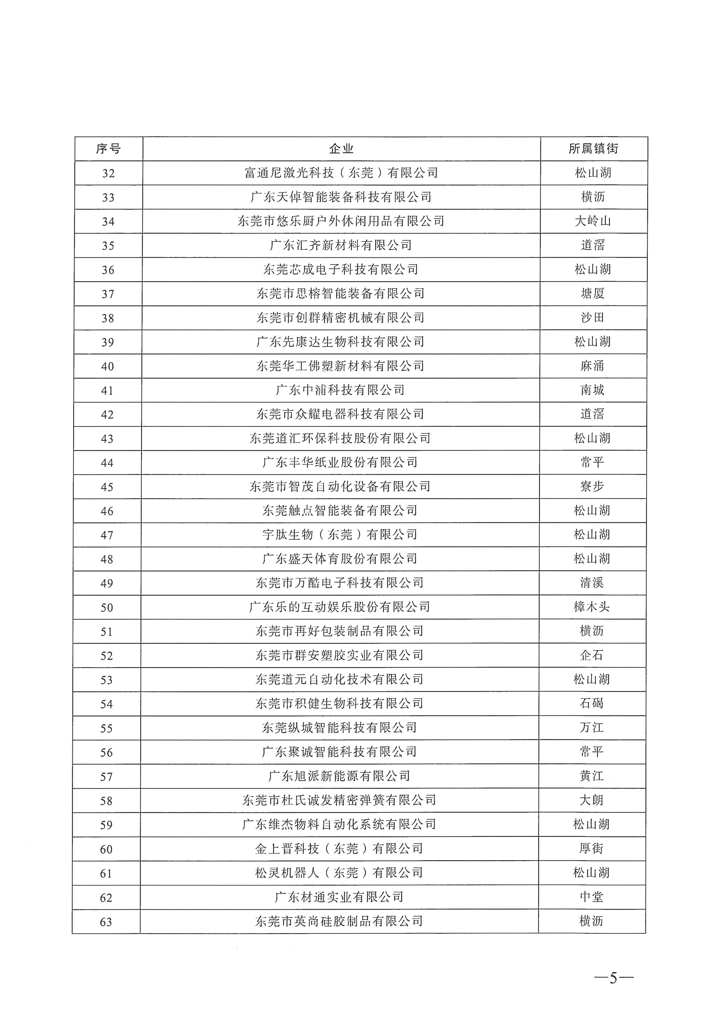 東莞市2021年度創新型企業名單的公示