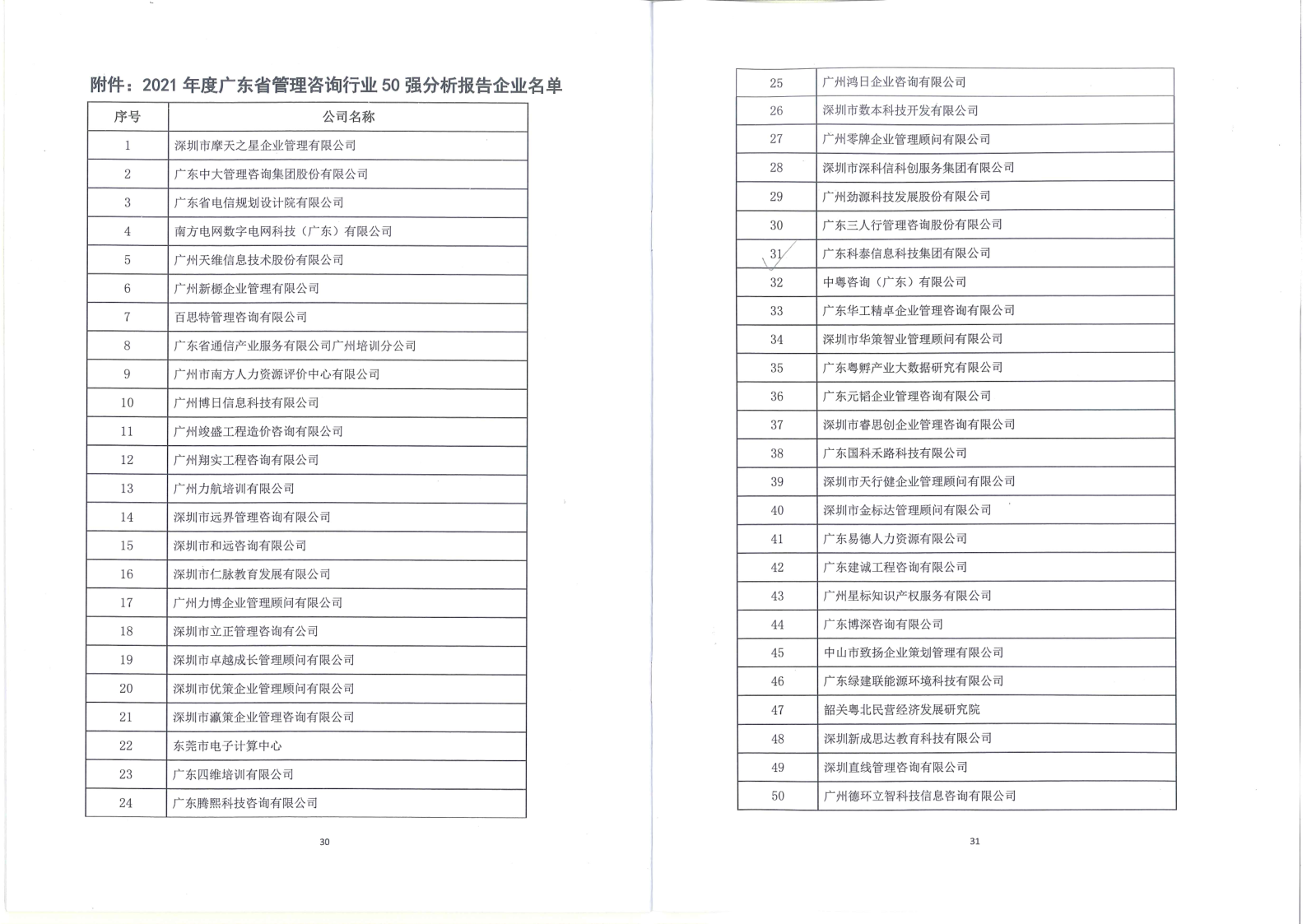 【喜訊】科泰榮獲2021年度廣東省管理咨詢行業50強