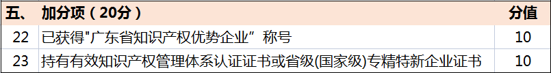 超全！廣東省知識產權示范獎勵補貼、申報要點解讀！