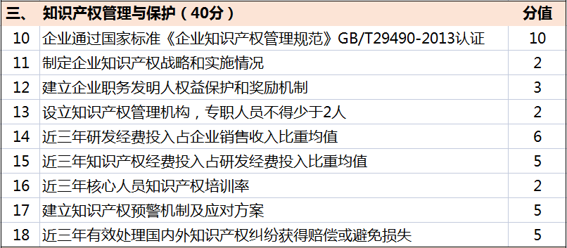 超全！廣東省知識產權示范獎勵補貼、申報要點解讀！