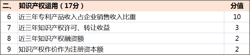 超全！廣東省知識產權示范獎勵補貼、申報要點解讀！