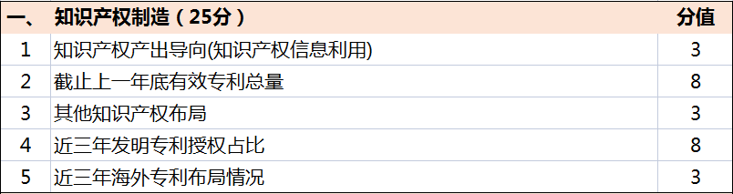 超全！廣東省知識產權示范獎勵補貼、申報要點解讀！