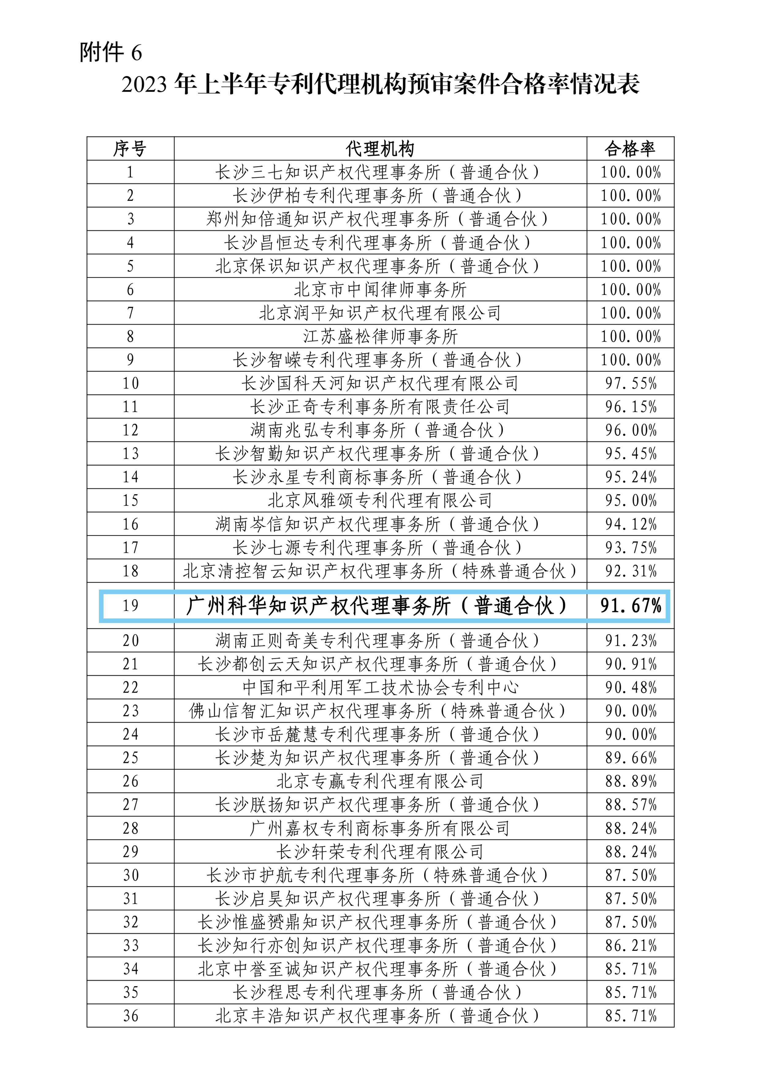 掌握專利對企業來說有多重要？評優評選、申報加分......