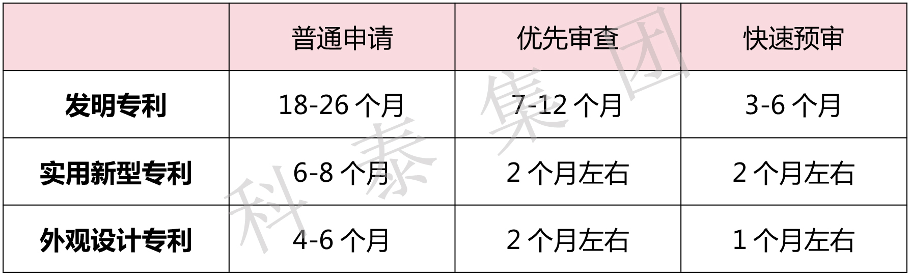 掌握專利對企業來說有多重要？評優評選、申報加分......