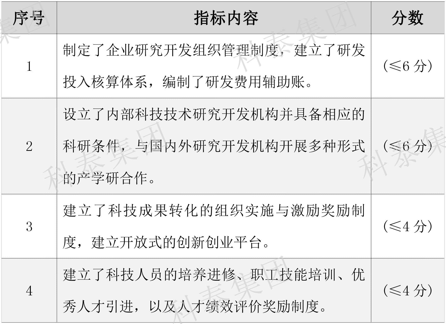 2024年高新企業認定要提前做準備了！關鍵要點給你梳理好了↓↓