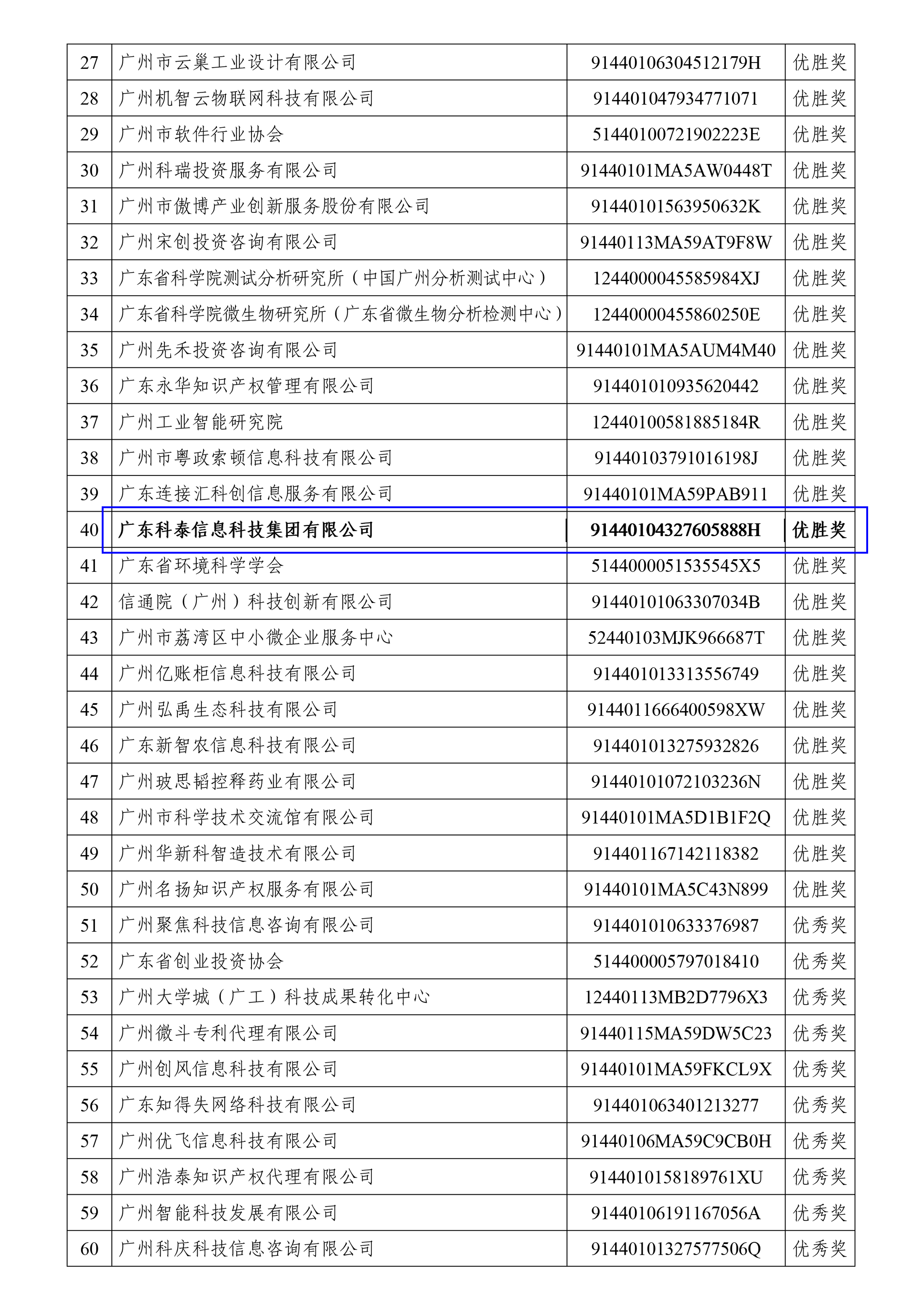 科泰榮獲全國科技創新服務專業賽、2023年廣州市“以賽促評”優勝獎