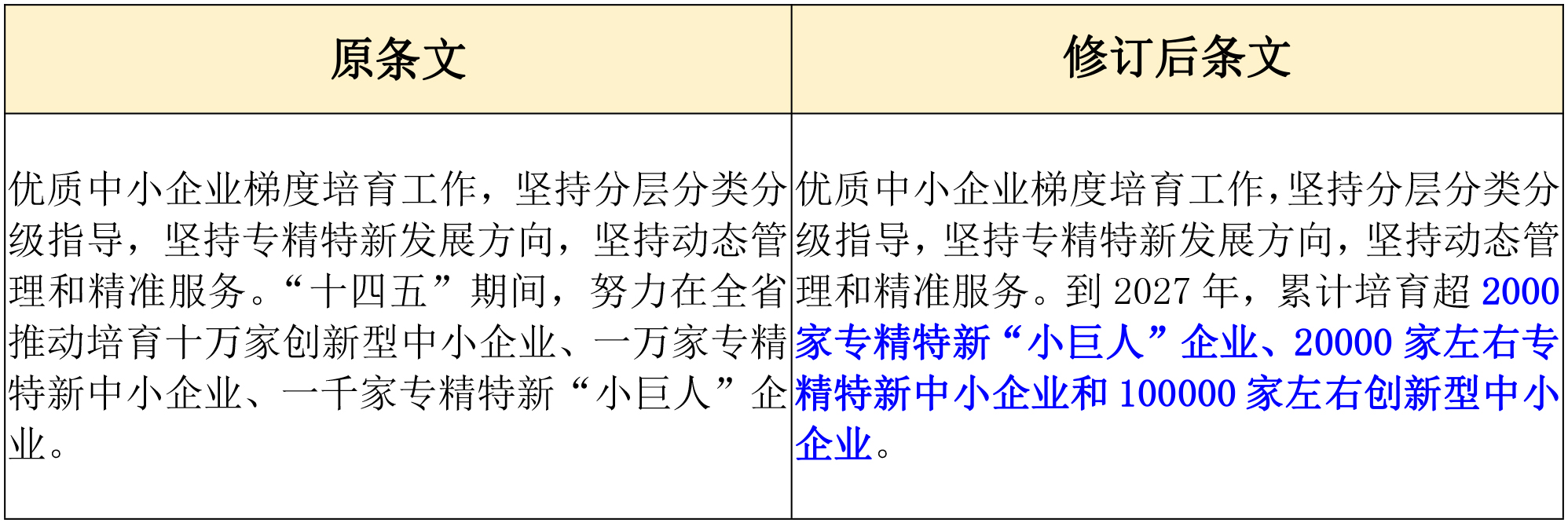 第六批專精特新“小巨人”申報倒計時！企業要如何準備申報工作？