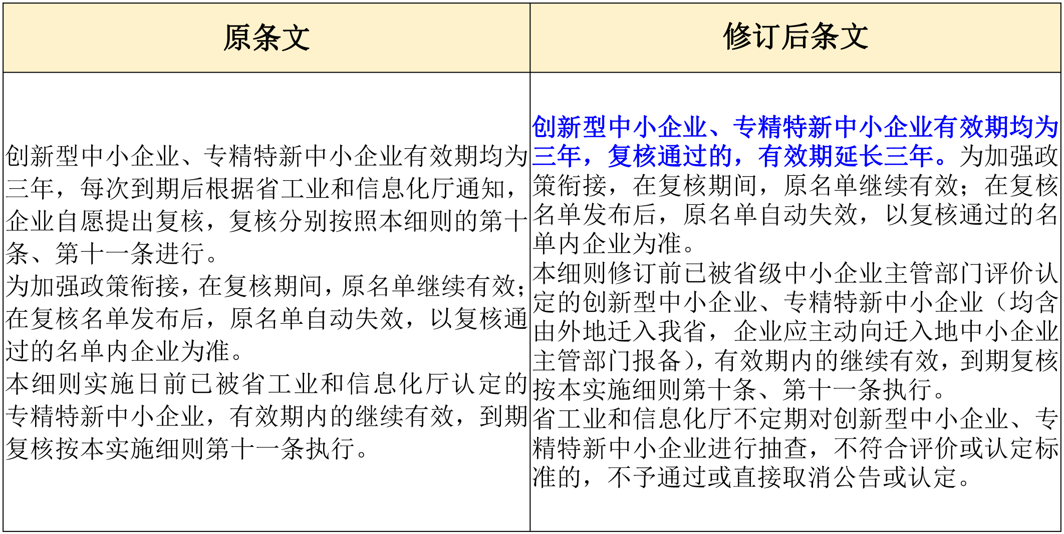 政策新動向｜60分→70分！專精特新中小企業評分“門檻”提高