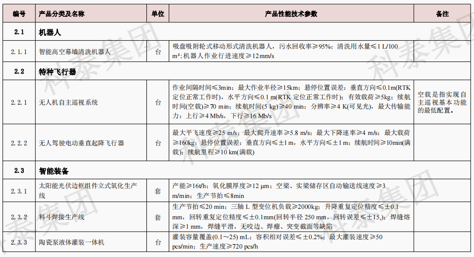 企業設備也可以申請高額獎勵！首臺（套）項目申報在即...