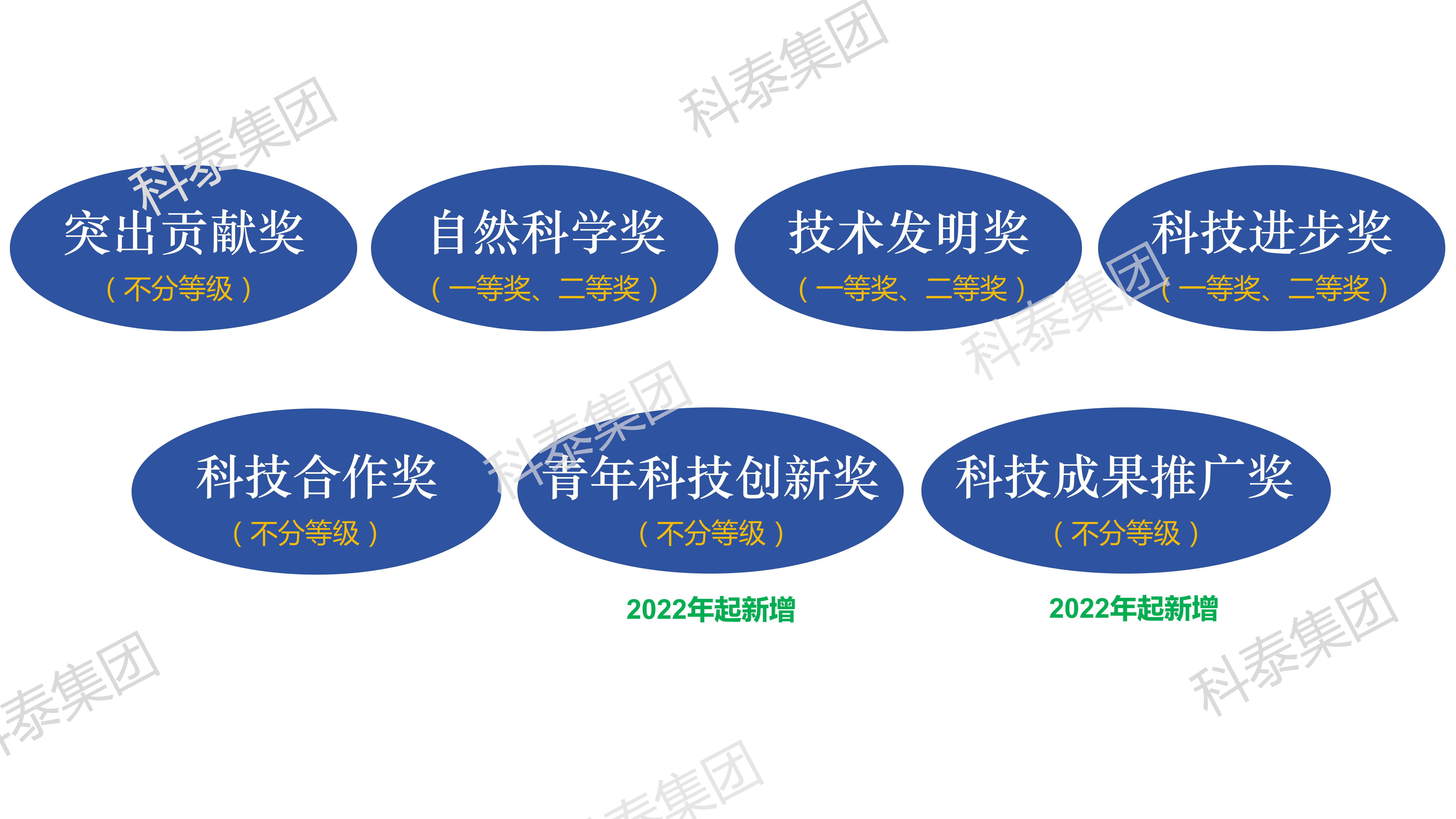 科技獎｜百萬獎金→預申報廣東省科學技術獎有哪些值得關注的？