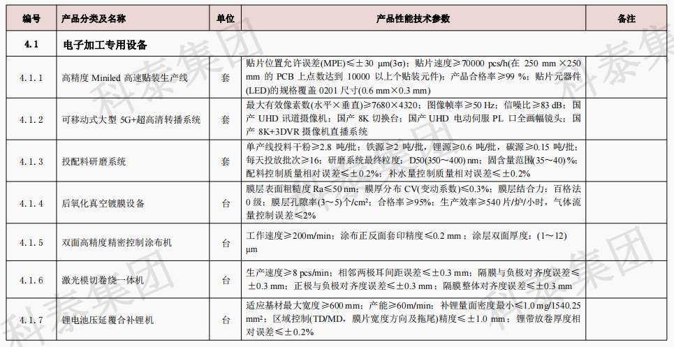 企業設備也可以申請高額獎勵！首臺（套）項目申報在即...