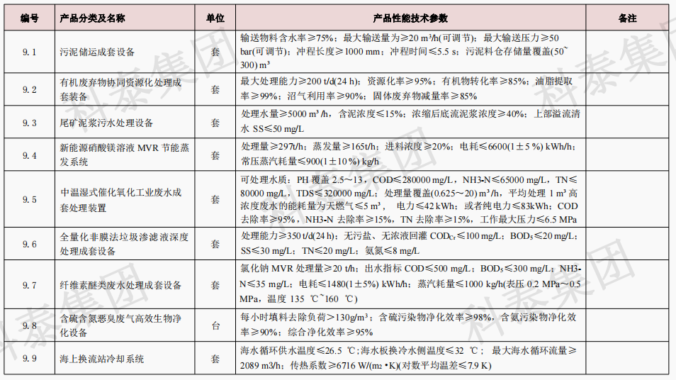 企業設備也可以申請高額獎勵！首臺（套）項目申報在即...