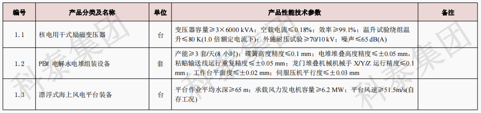 企業設備也可以申請高額獎勵！首臺（套）項目申報在即...