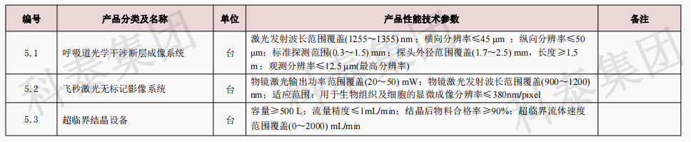 企業設備也可以申請高額獎勵！首臺（套）項目申報在即...