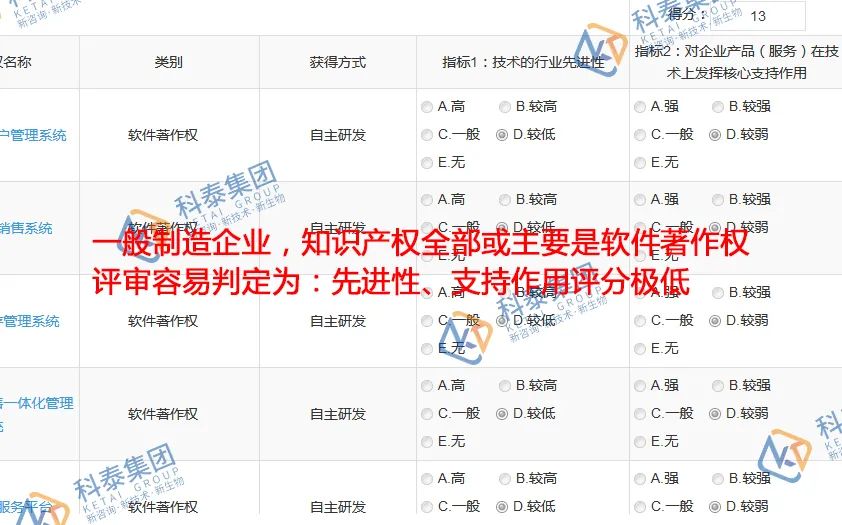 2025年高企申報倒計時！材料準備期必抓的4大核心攻堅任務