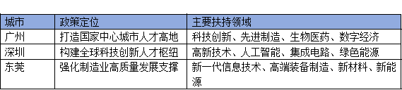 廣州、深圳、東莞領軍人才政策對比：企業如何選擇最優申報路徑？