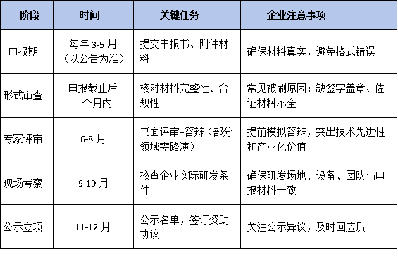 廣東特支計劃領軍人才評審全流程解析：企業如何避免常見失誤導致落選？