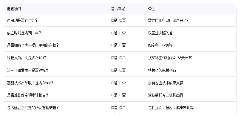 廣州高新技術企業認定需要滿足哪些核心條件？企業自查清單來了