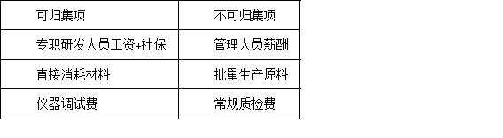 首次申報深圳高新技術企業認定，有哪些容易忽略的注意事項？