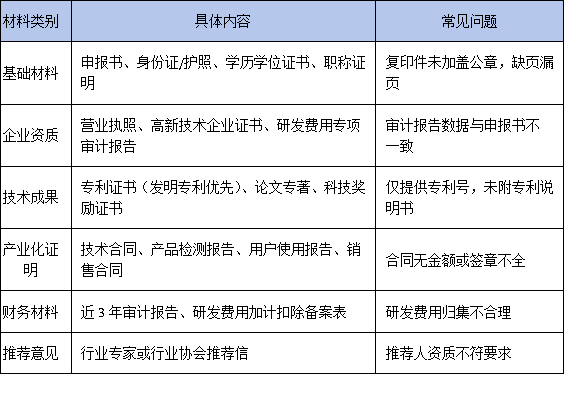 廣東特支計劃領軍人才申報材料準備指南：企業常忽略的關鍵項