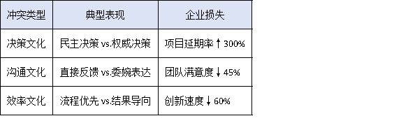 文化契合度決定成?。靠萍计髽I在引進高端人才時的‘軟實力’博弈