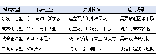 從硅谷回流到東南亞布局：科技企業領軍人才引進的地域新風向