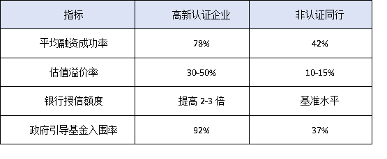 仲愷高新區25家“小巨人”企業成功經驗：高新認定如何助力融資？