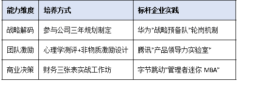 技術出身≠管理高手：領軍人才轉型中的企業賦能路徑探索