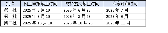 高企認定2025年申報倒計時！3批次截止時間+材料準備全攻略