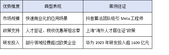 全球“搶智”大戰開啟：中國科技企業如何吸引海外頂尖科研人才？