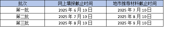 2025年廣東省高企申報倒計時：最后一批如何沖刺？
