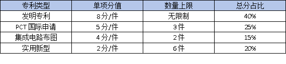 東莞高企認定必備：核心知識產權如何布局？這3種專利最加分！